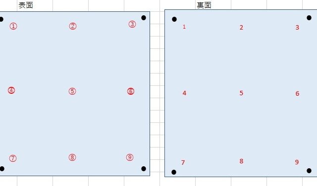 ニッケルメッキ膜厚測定ポイント
