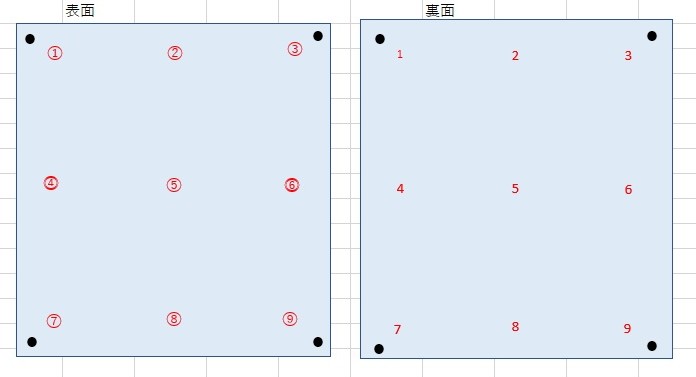 膜厚測定ポイント
