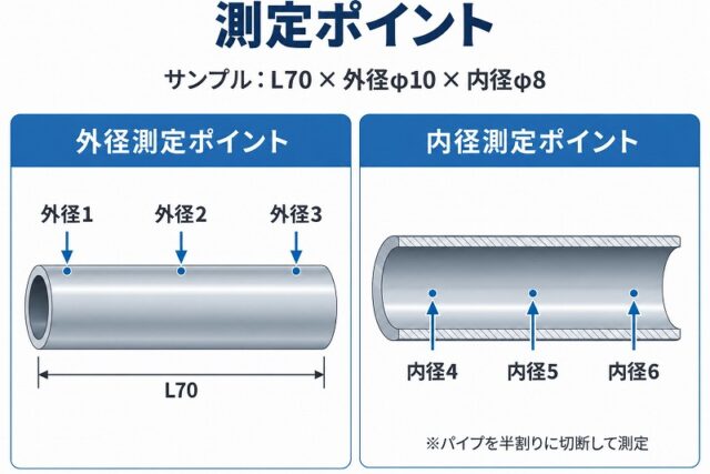 無電解ニッケルメッキ膜厚測定ポイント