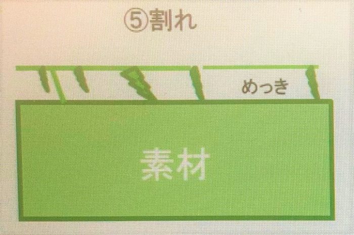 メッキ不良　割れ