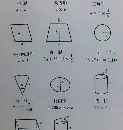 金メッキ加工製品の表面積