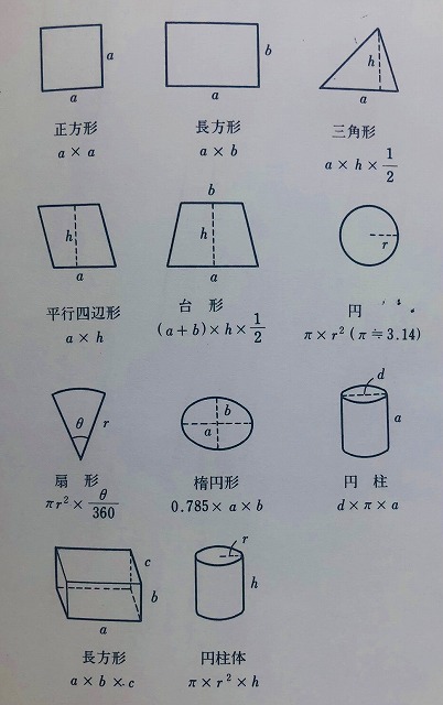 金メッキ加工製品の表面積