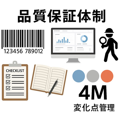 品質保証体制　圧倒的なトレーサビリティの信頼性を確保
