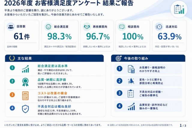 コダマ2026年お客様満足度調査アンケート結果