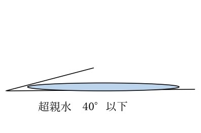 超親水性を実現する高機能めっき