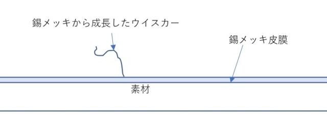 錫メッキのウイスカー